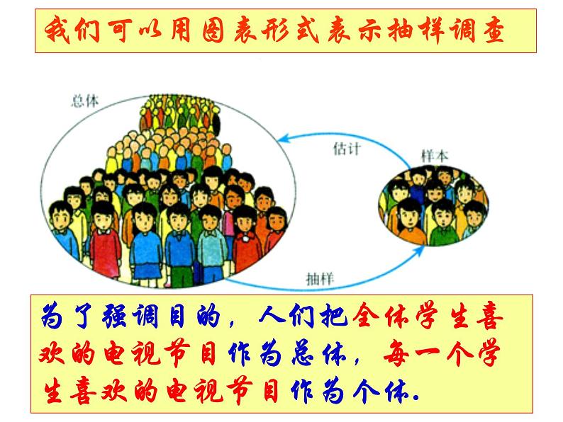 10.1统计与调查课件08