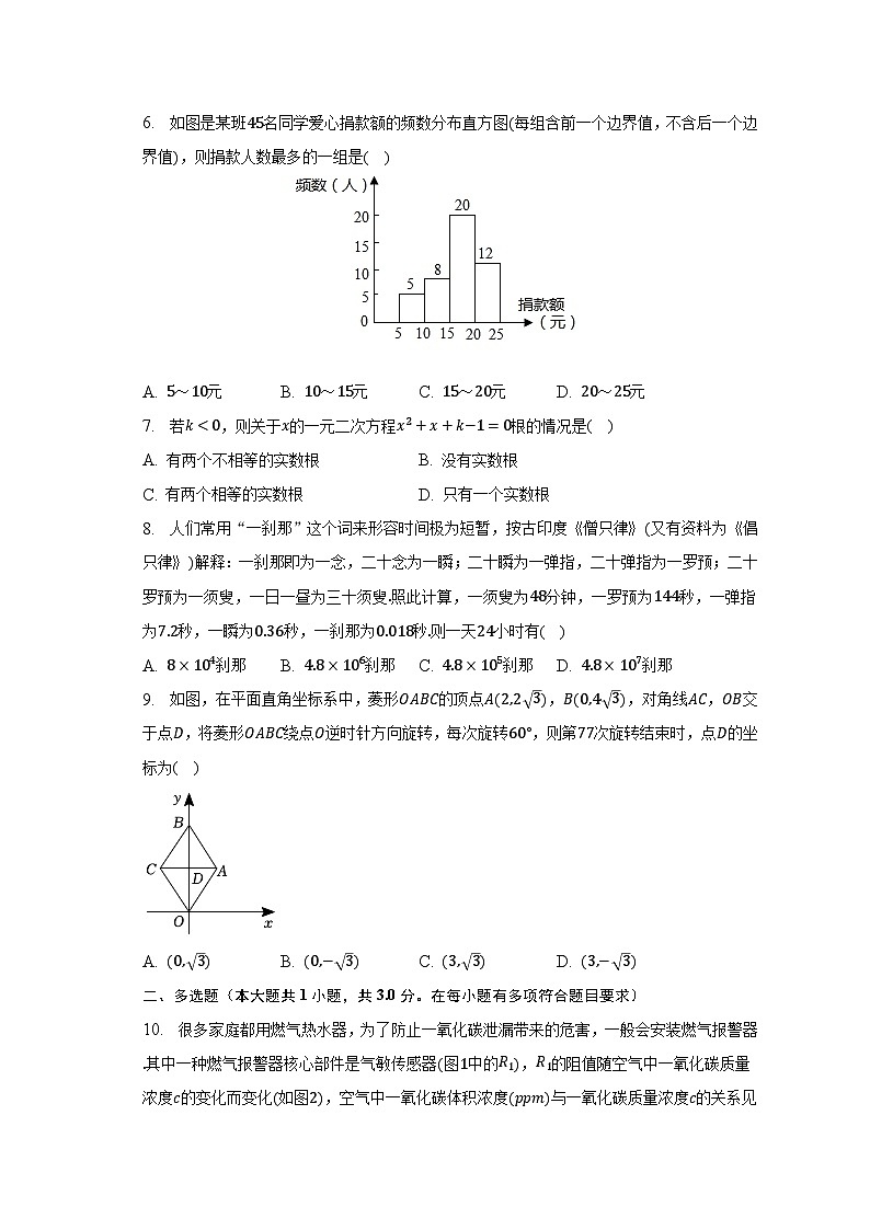 2023年河南省周口市沈丘县中英文学校中考数学一模试卷（含解析）02