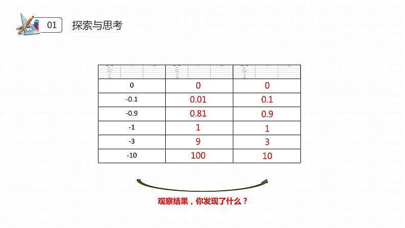 《二次根式性质》八年级初二数学下册PPT课件（第16.2课时）第8页