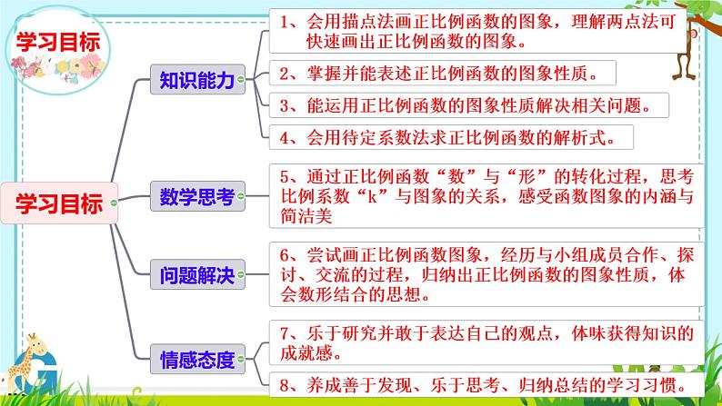 19.2.1 正比例函数2    课件  2022—2023学年人教版数学八年级下册 (1)02