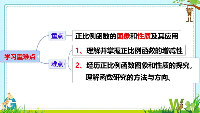 19.2.1 正比例函数2    课件  2022—2023学年人教版数学八年级下册 (1)03