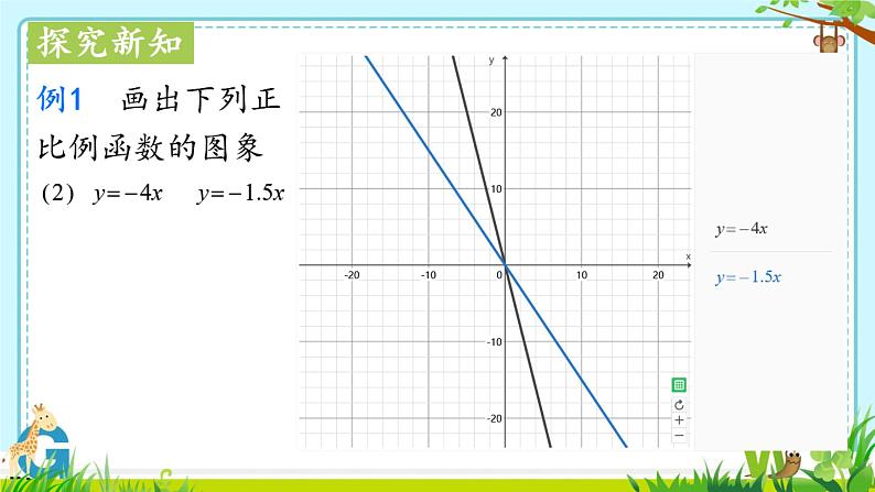 19.2.1 正比例函数2    课件  2022—2023学年人教版数学八年级下册 (1)07