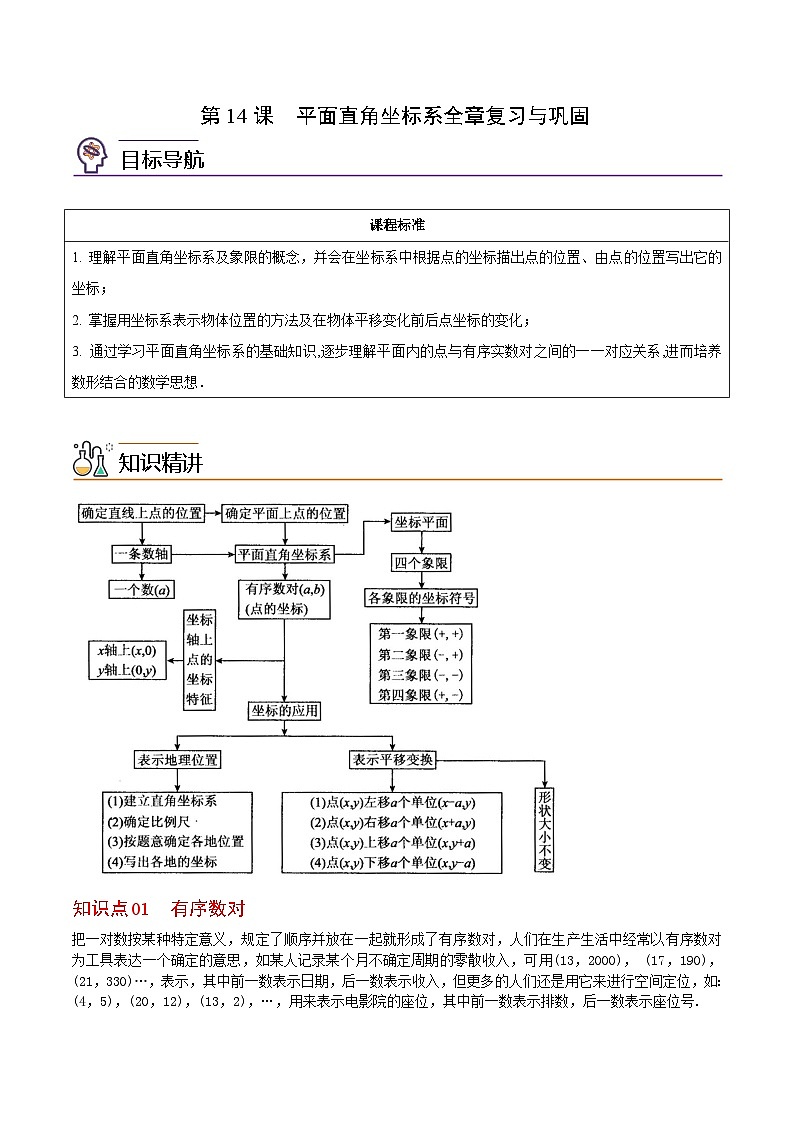 【全套专题】初中数学同步学案 7年级下册 第14课  平面直角坐标系全章复习与巩固（含解析）第1页