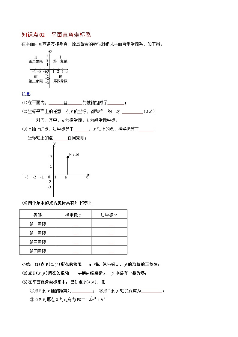 【全套专题】初中数学同步学案 7年级下册 第14课  平面直角坐标系全章复习与巩固（含解析）第2页