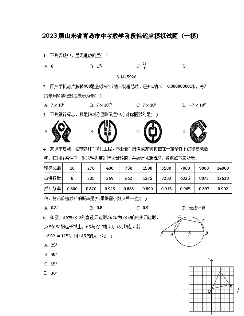 2023届山东省青岛市中考数学阶段性适应模拟试题（一模）含解析第1页