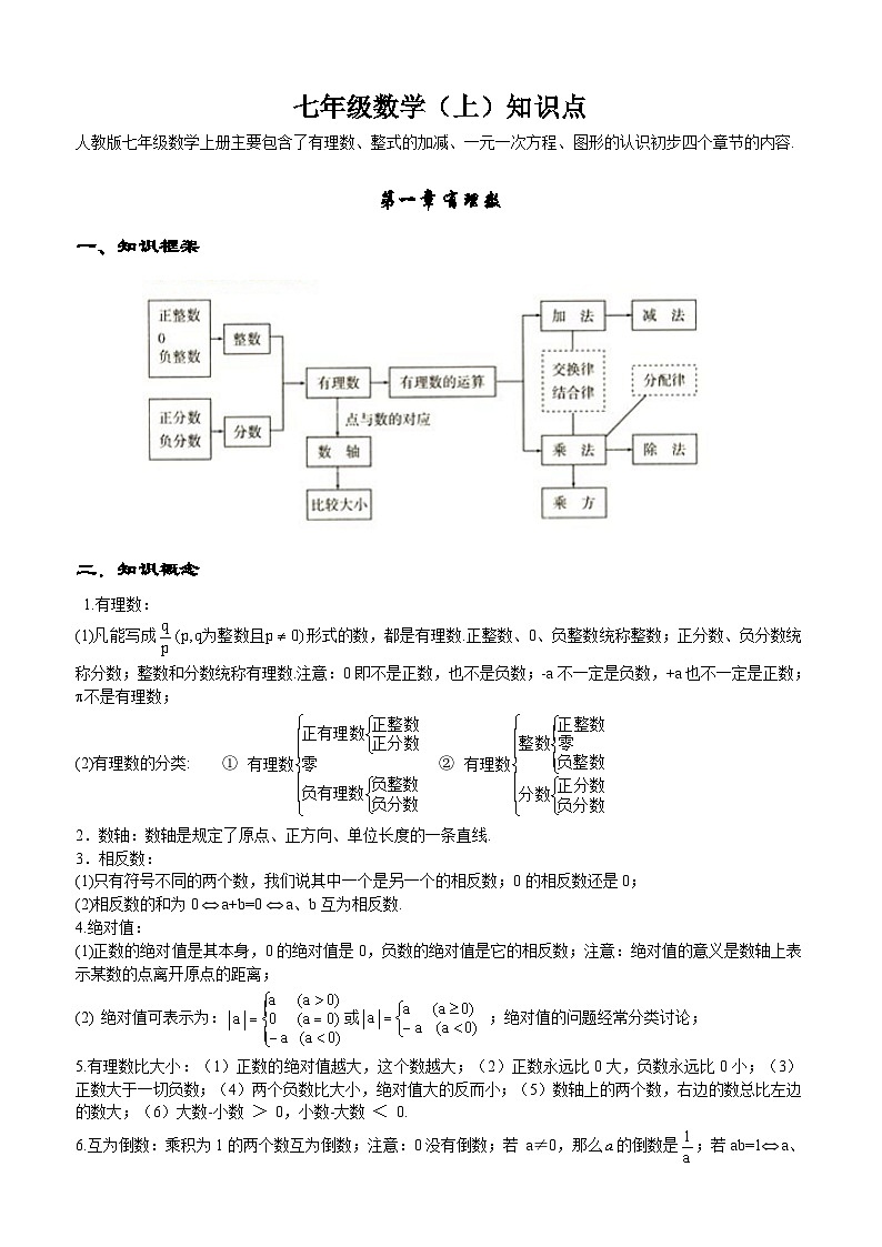 初中数学知识点全总结第1页