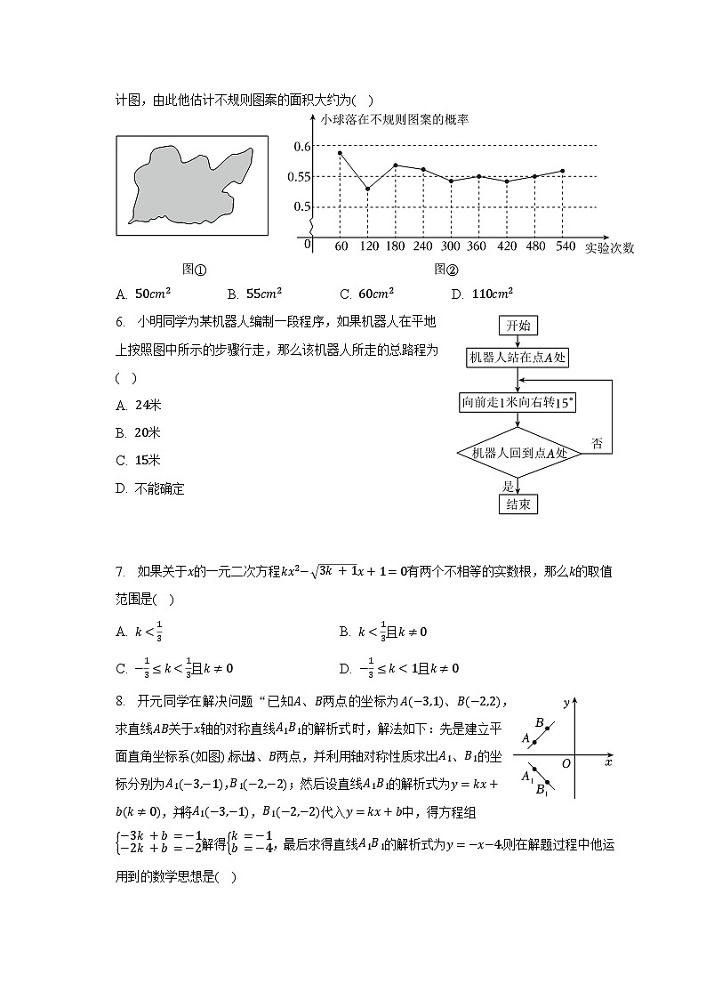 2023年山东省东营市中考数学模拟试卷（5月份）（含解析）第2页