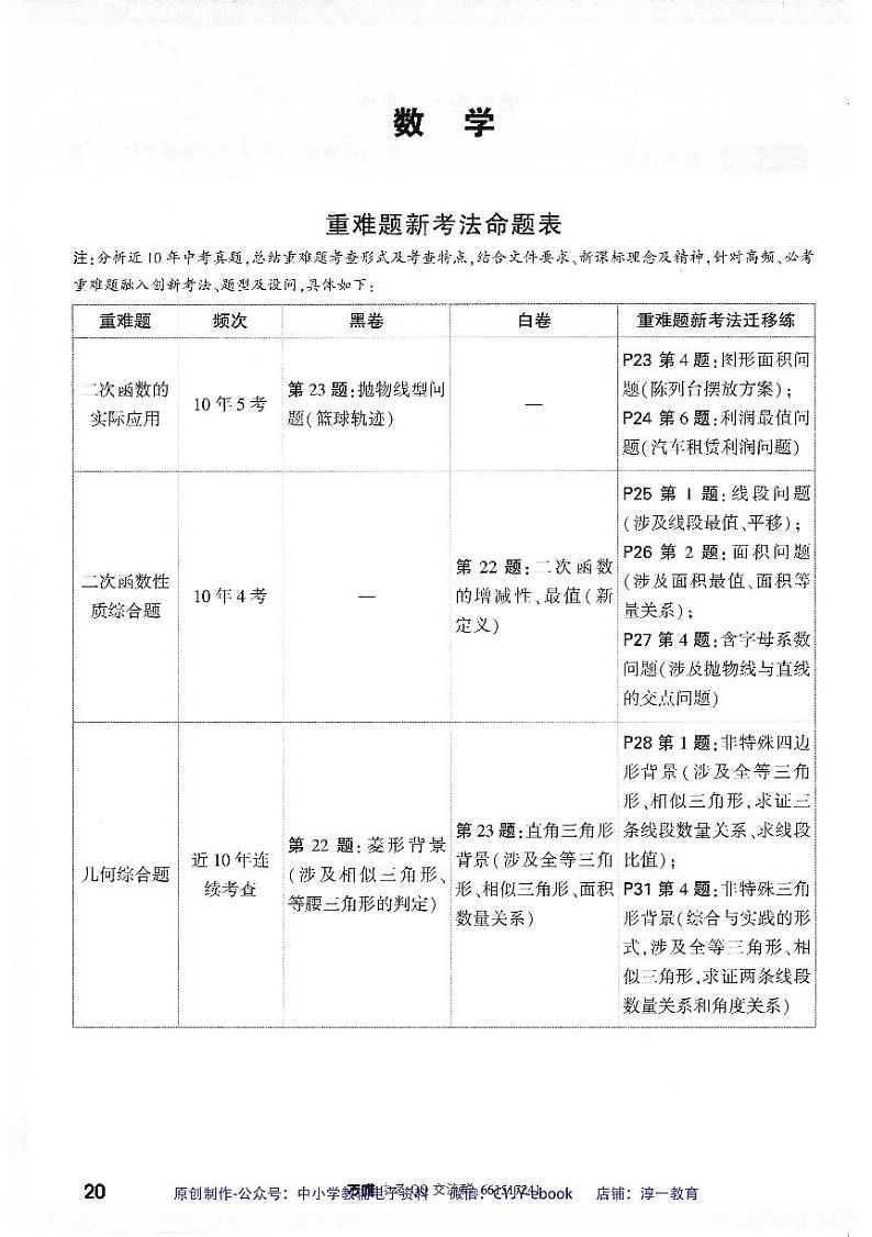 【2】《重难题新考法专练》-安徽：数学第1页