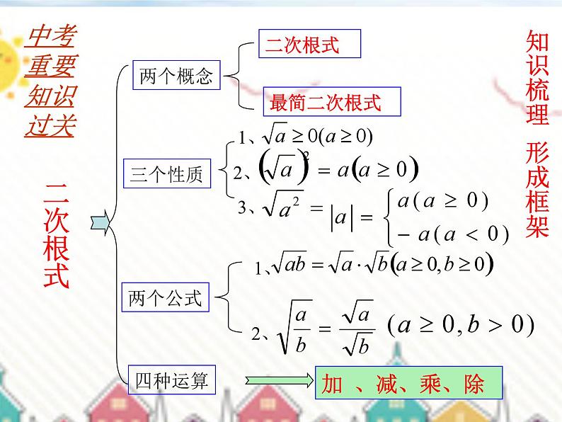 2023年华东师大版九年级下册中考全程总复习二次根式课件02