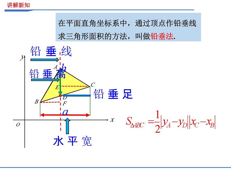 2023年九年级中考数学微专题 铅垂法求三角形面积课件07