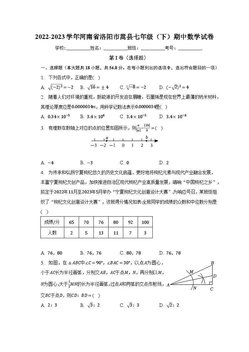 2022-2023学年河南省洛阳市嵩县七年级（下）期中数学试卷（含解析）01
