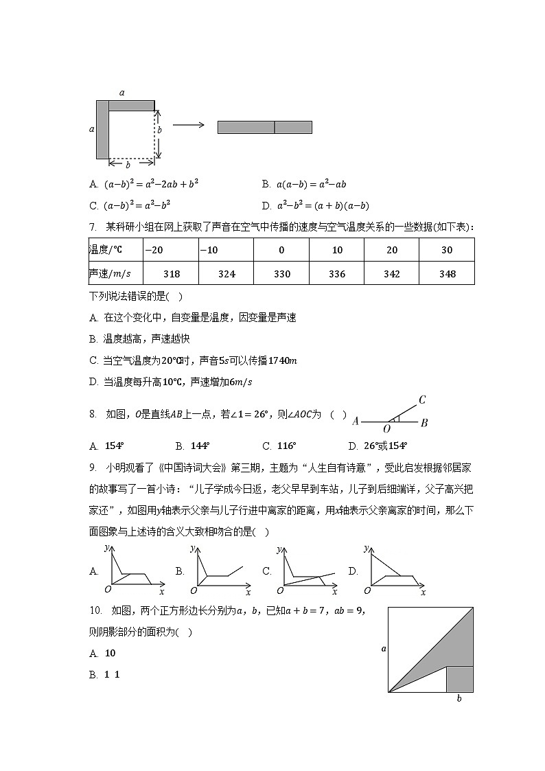 2022-2023学年河南省郑州市高新区七年级（下）期中数学试卷（含解析）02