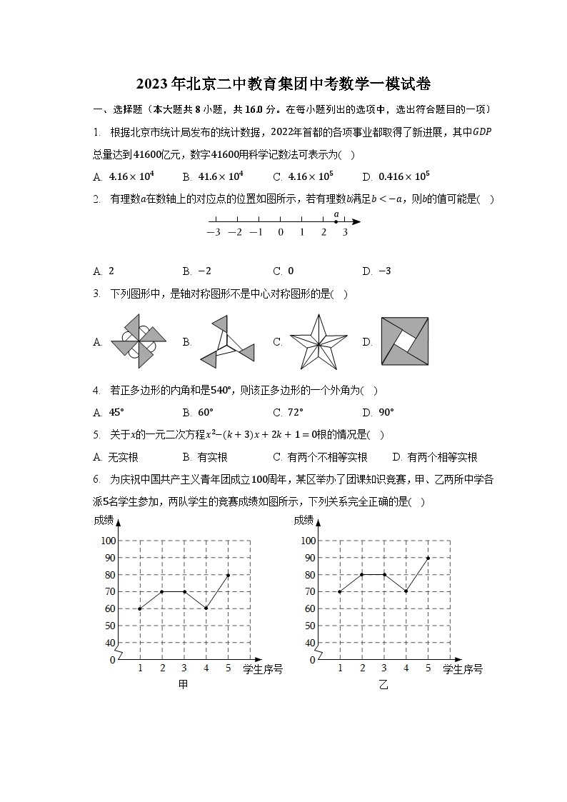 2023年北京二中教育集团中考数学一模试卷（含解析）01
