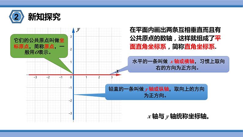 14.2 平面直角坐标系  课件2022-2023学年青岛版数学七年级下册04