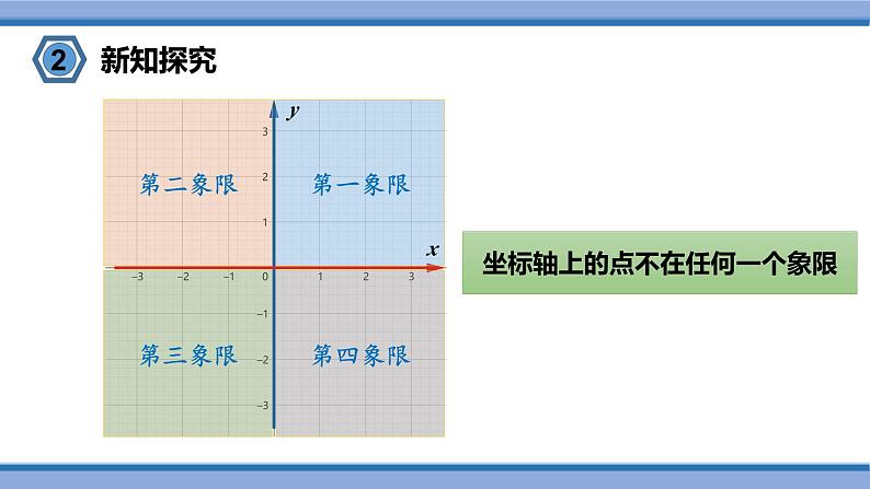 14.2 平面直角坐标系  课件2022-2023学年青岛版数学七年级下册05