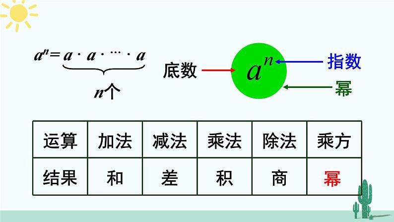 人教版版数学七年级上册 1.5.1有理数的乘方第7页