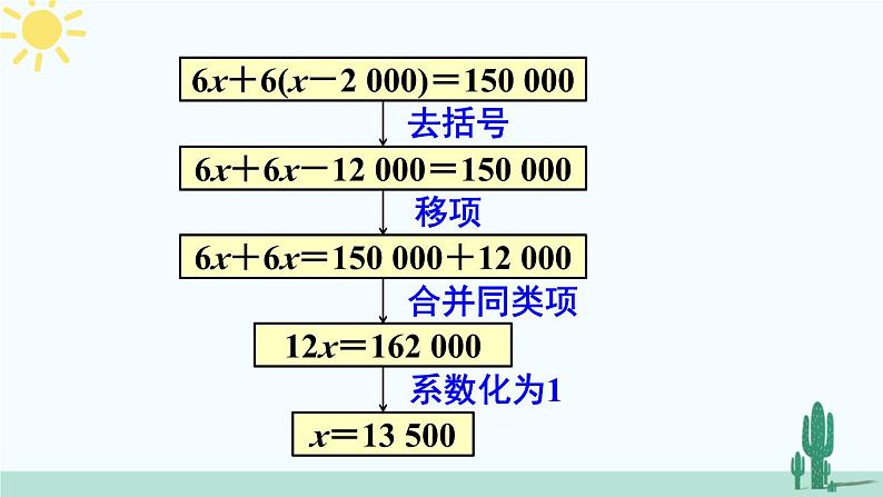 人教版版数学七年级上册 3.3.1去括号第6页