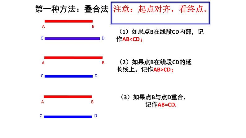 4.3 线段的长短比较-课件第4页