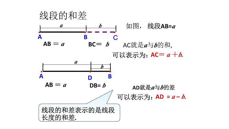 4.3 线段的长短比较-课件第7页