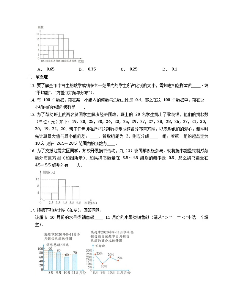 人教版数学七年级下册同步练习10.2   直方图第3页