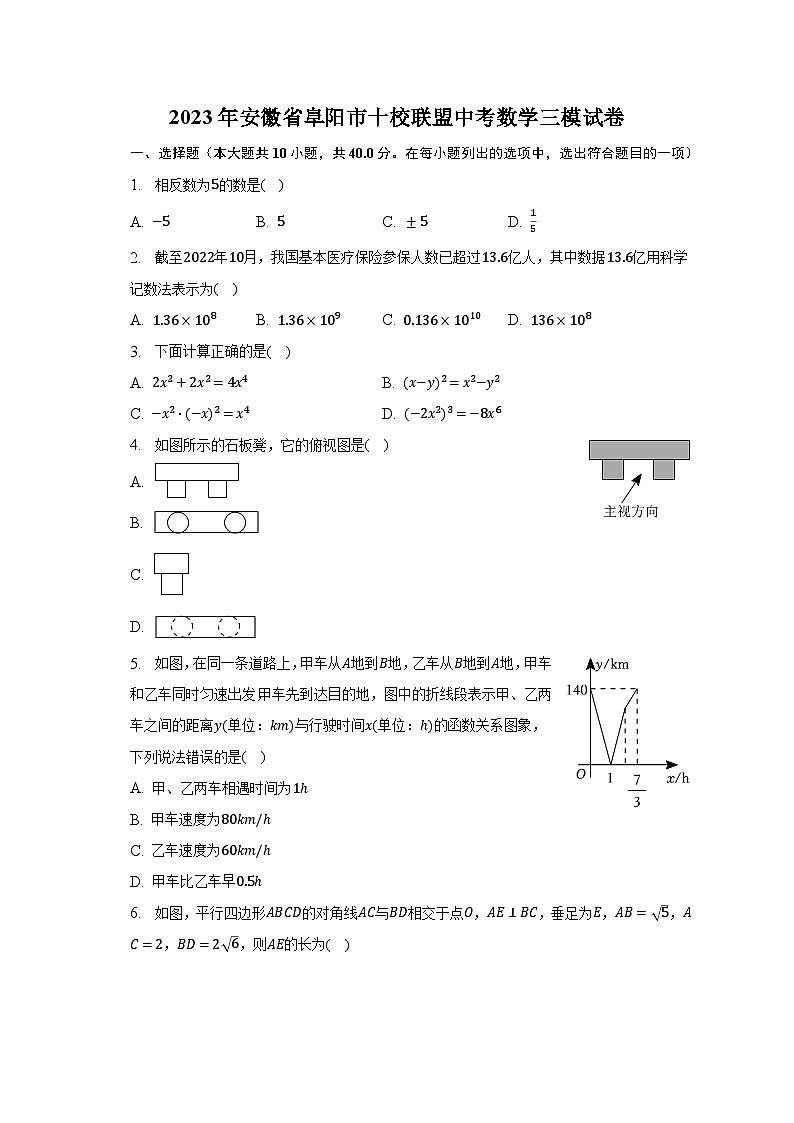 2023年安徽省阜阳市十校联盟中考数学三模试卷（含解析）01