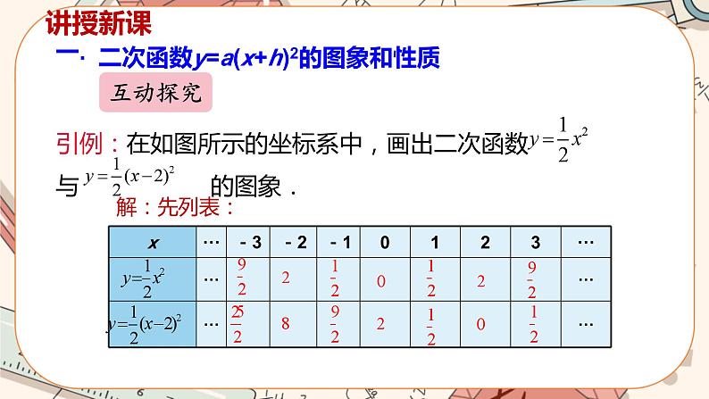 沪科版数学九上·21.2.2《二次函数y=a(x+h)2的图象和性质》(第二课时)课件PPT06