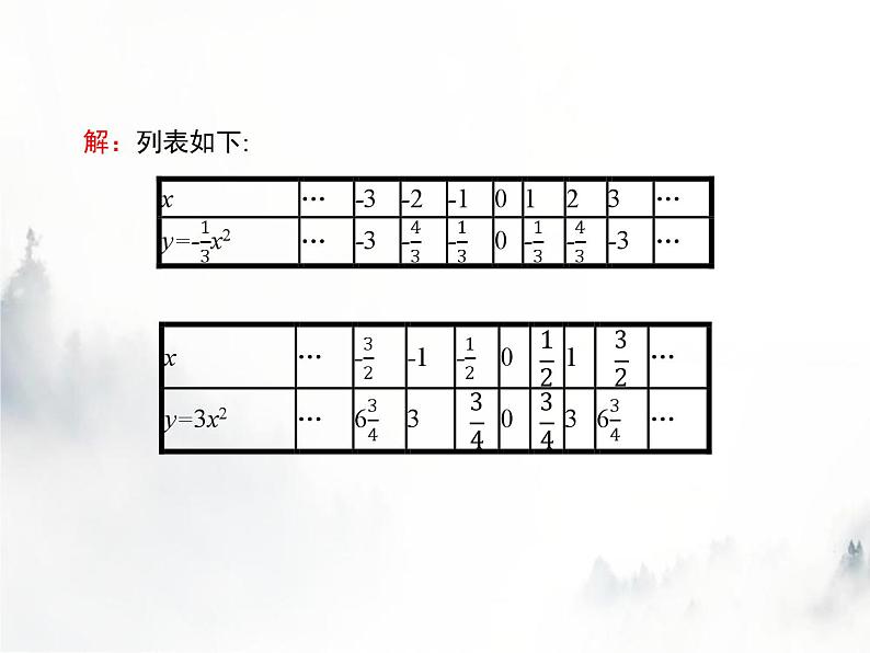 人教版初中数学九年级上册第22章二次函数22-1-2二次函数y=ax2的图象和性质课件04