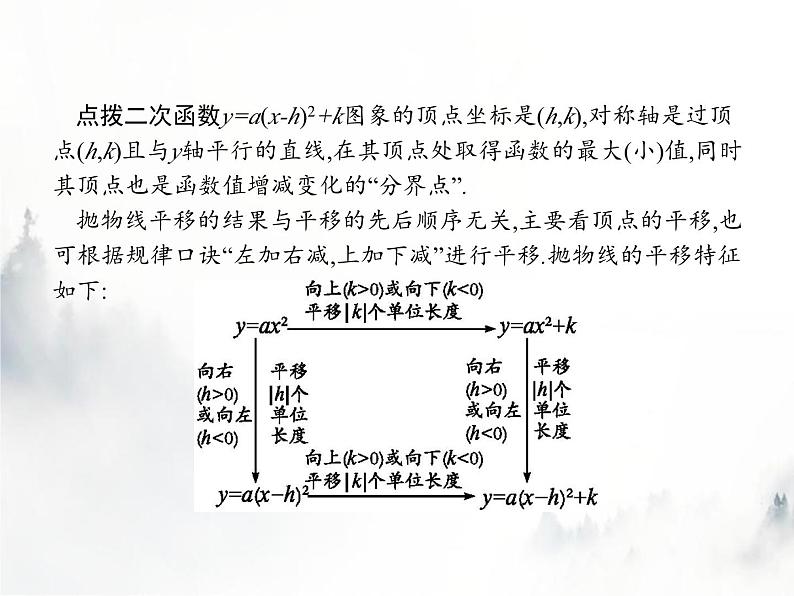 人教版初中数学九年级上册第22章二次函数22-1-3第2课时二次函数y=a(x-h)2和y=a(x-h)2+k的图象和性质课件06