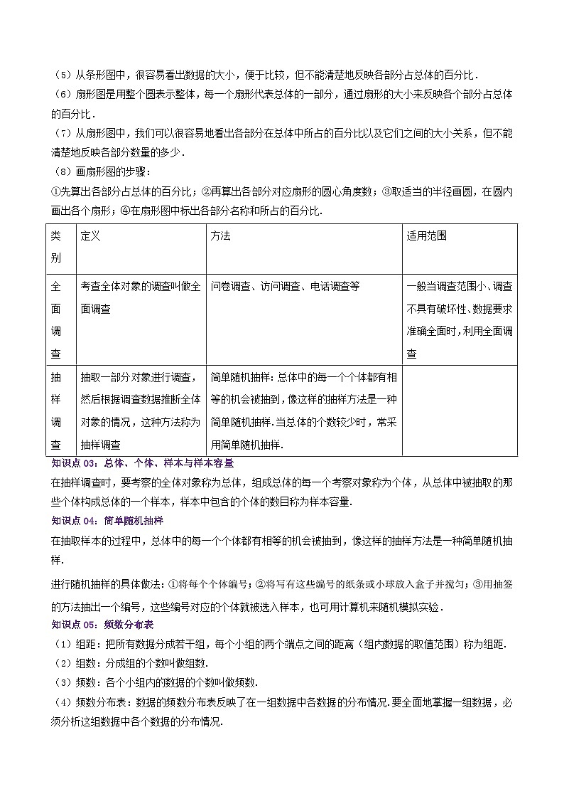 第10章《数据的收集、整理与描述》——【期末复习】七年级数学下册章节知识点梳理（人教版）02
