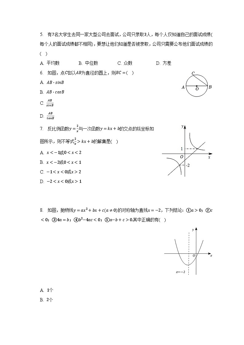 2023年山东省菏泽市鄄城县中考数学一模试卷（含解析）02