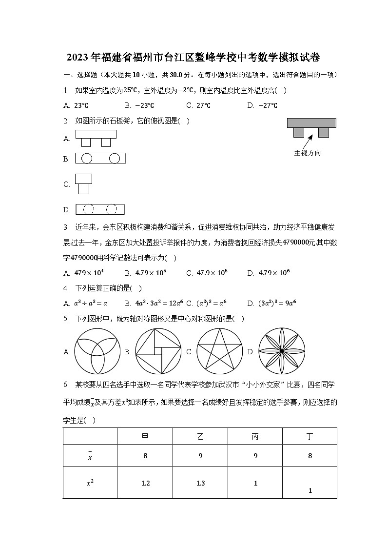 2023年福建省福州市台江区鳌峰学校中考数学模拟试卷（含解析）01