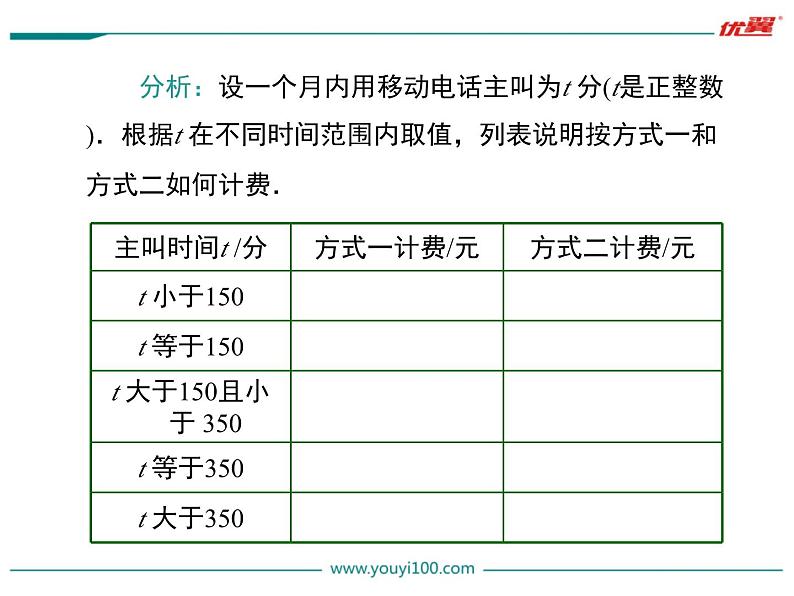 3.4 第4课时 电话计费问题课件PPT05