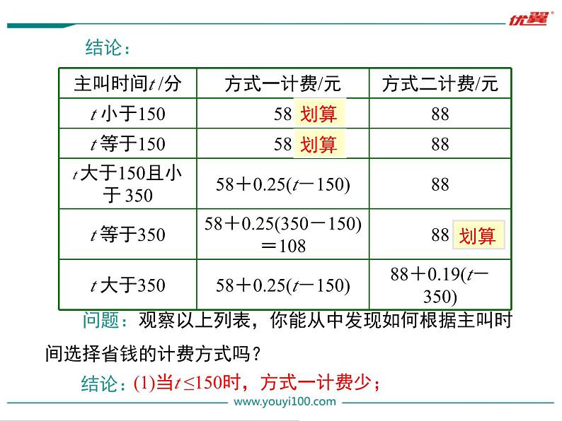 3.4 第4课时 电话计费问题课件PPT06