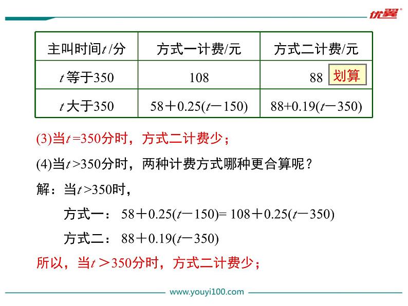 3.4 第4课时 电话计费问题课件PPT08