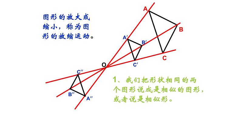 24.1 放缩与相似形-【教材配套课件 作业】2022-2023学年九年级数学上册精品教学课件（沪教版）07