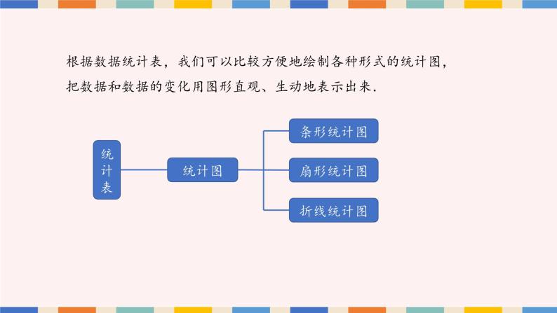 6.2条形统计图和折线统计图课件PPT02