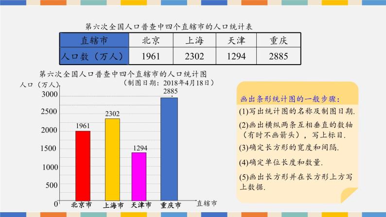 6.2条形统计图和折线统计图课件PPT05