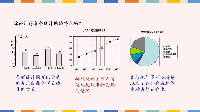 6.5频数直方图课件PPT第2页