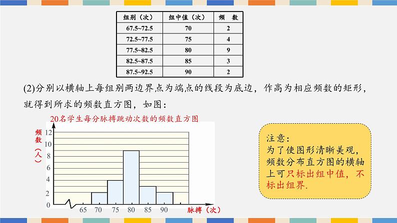 6.5频数直方图课件PPT第5页