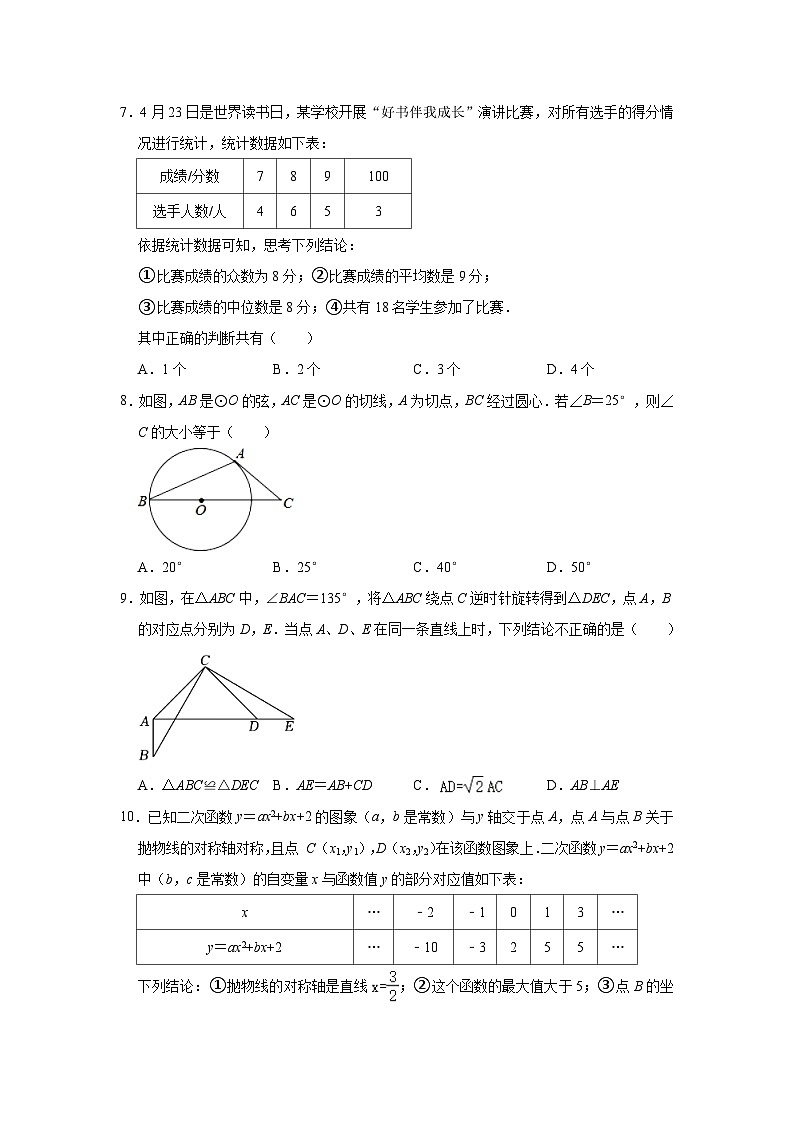 2023年山东省滨州市阳信县中考数学二模试卷（含解析）第2页