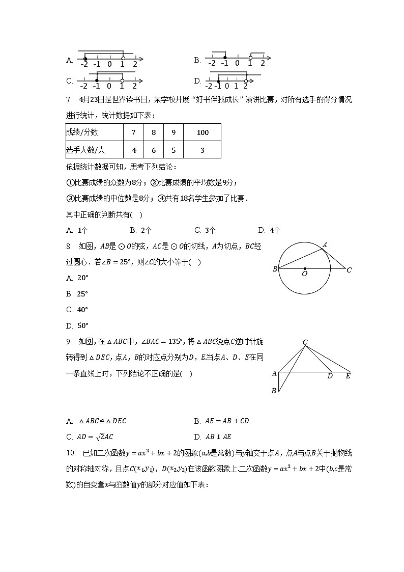 2023年山东省滨州市阳信县中考数学二模试卷-普通用卷02