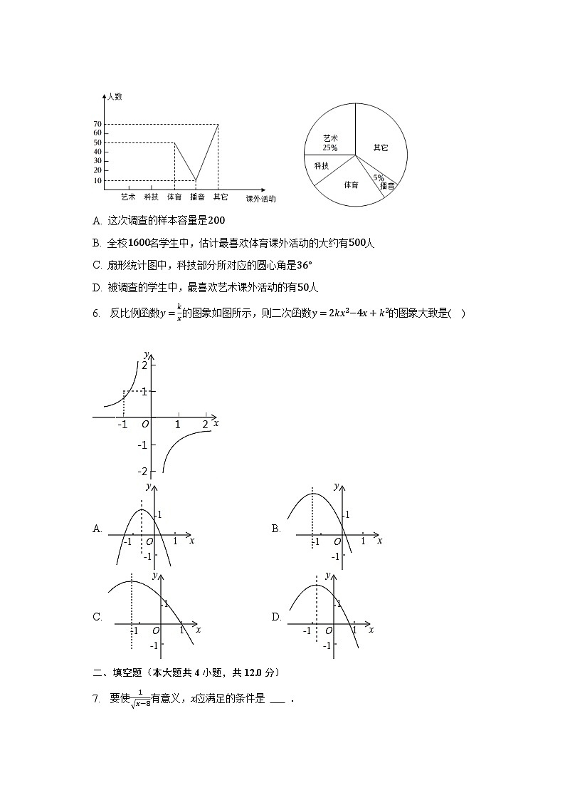 2022-2023学年江西省南昌市青云谱区重点学校九年级（下）月考数学试卷（4月份）-普通用卷02