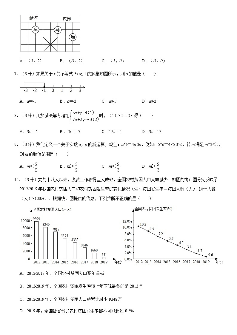 2020北京东城初一（下）期末数学（教师版） 试卷02