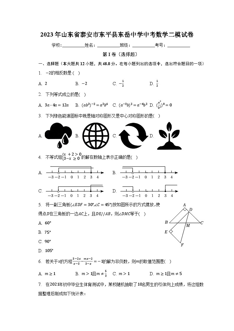 2023年山东省泰安市东平县东岳中学中考数学二模试卷（含解析）01