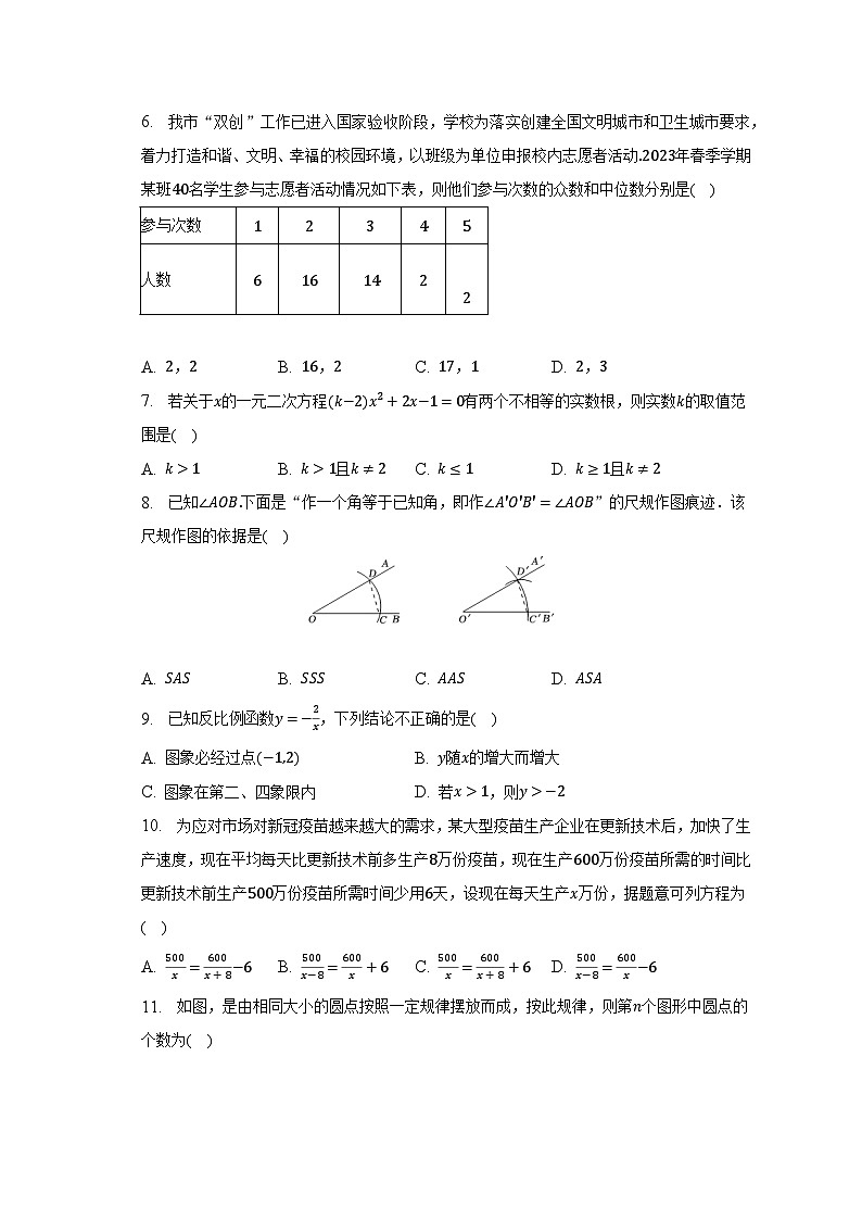 2023年云南省昭通市昭阳区中考数学一模试卷（含解析）02