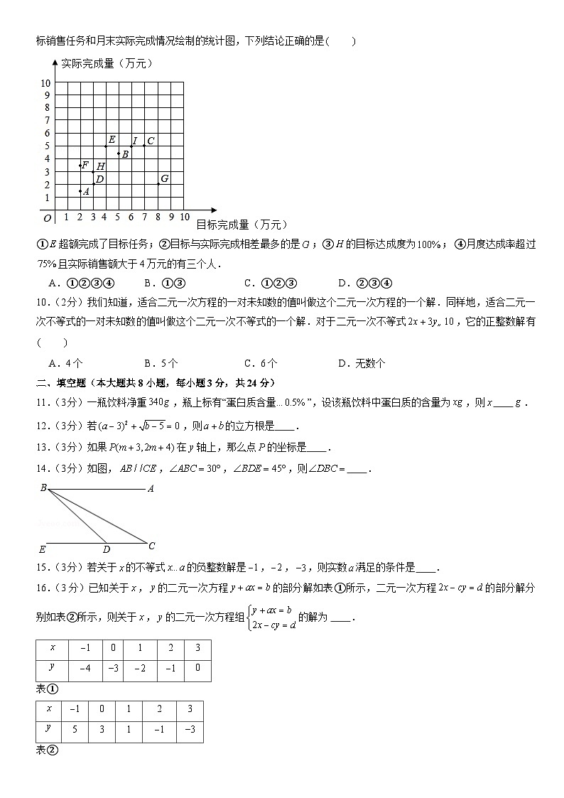 2021北京首都师大附中初一（下）期末数学（教师版） 试卷02
