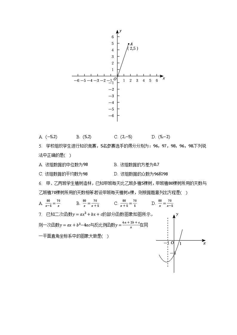 2023年黑龙江省大庆市肇源县中考数学二模试卷（含解析）02