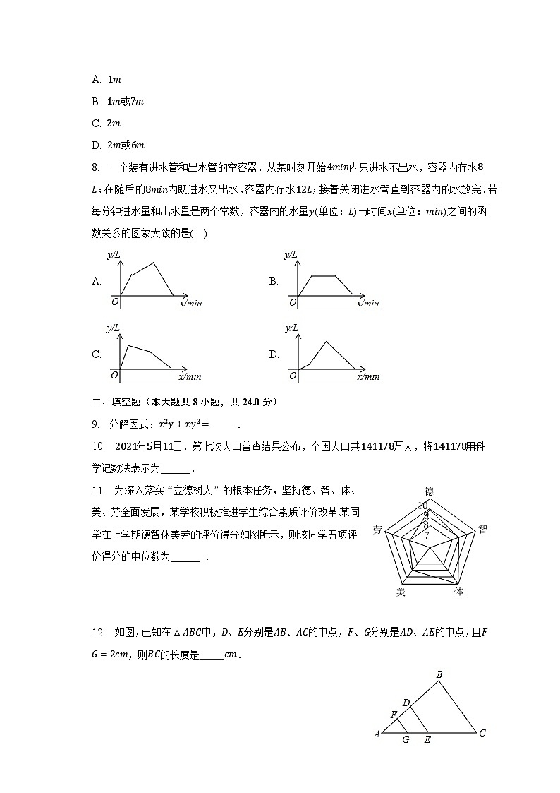 2023年青海省海东市中考数学二模试卷（含解析）第2页