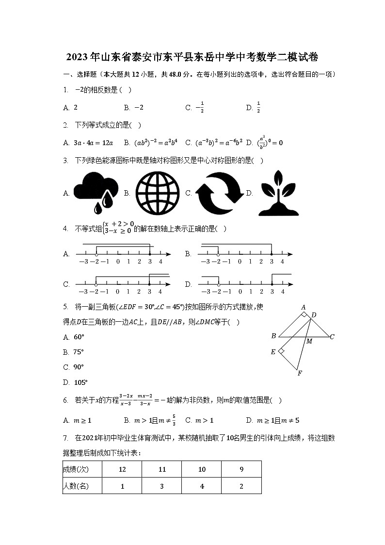 2023年山东省泰安市东平县东岳中学中考数学二模试卷（含解析）01