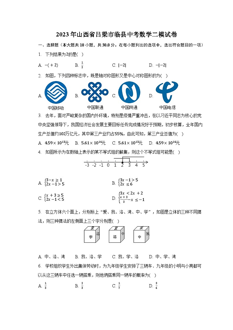 2023年山西省吕梁市临县中考数学二模试卷第1页